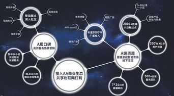 廣電入場(chǎng)智能家居 珠江智聯(lián)攜手aa品牌，以技術(shù)創(chuàng)新顛覆傳統(tǒng)物聯(lián)網(wǎng)市場(chǎng)格局